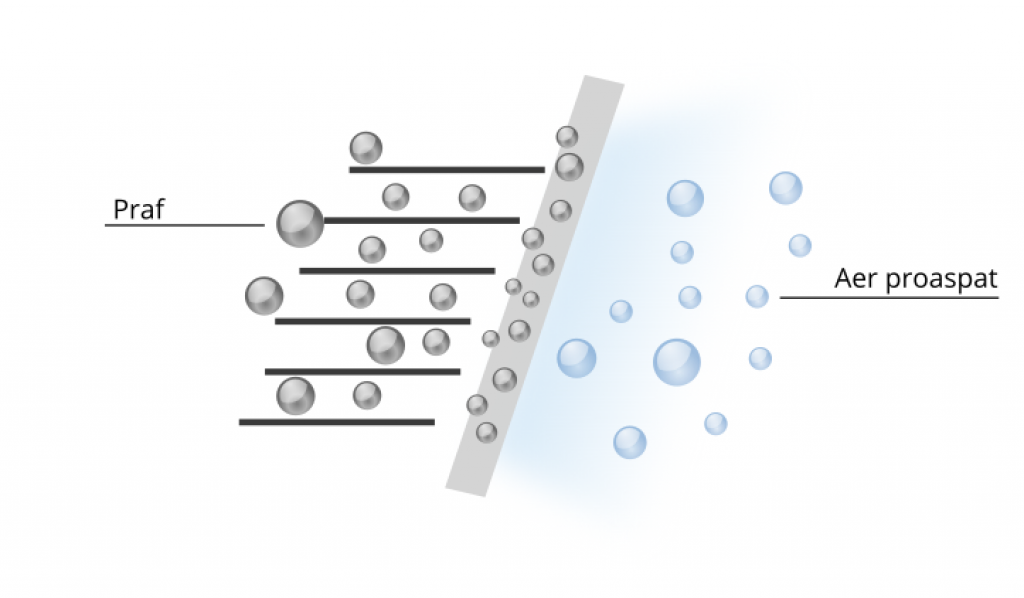 Purificarea aerului cu Cold Plasma Purificarea aerului cu Cold Plasma